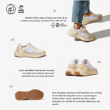 Template explicatif sur les baskets iné, vegan, réalisées à partir de maïs et de matières recyclées.